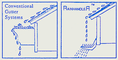 Rainhandler Gutters